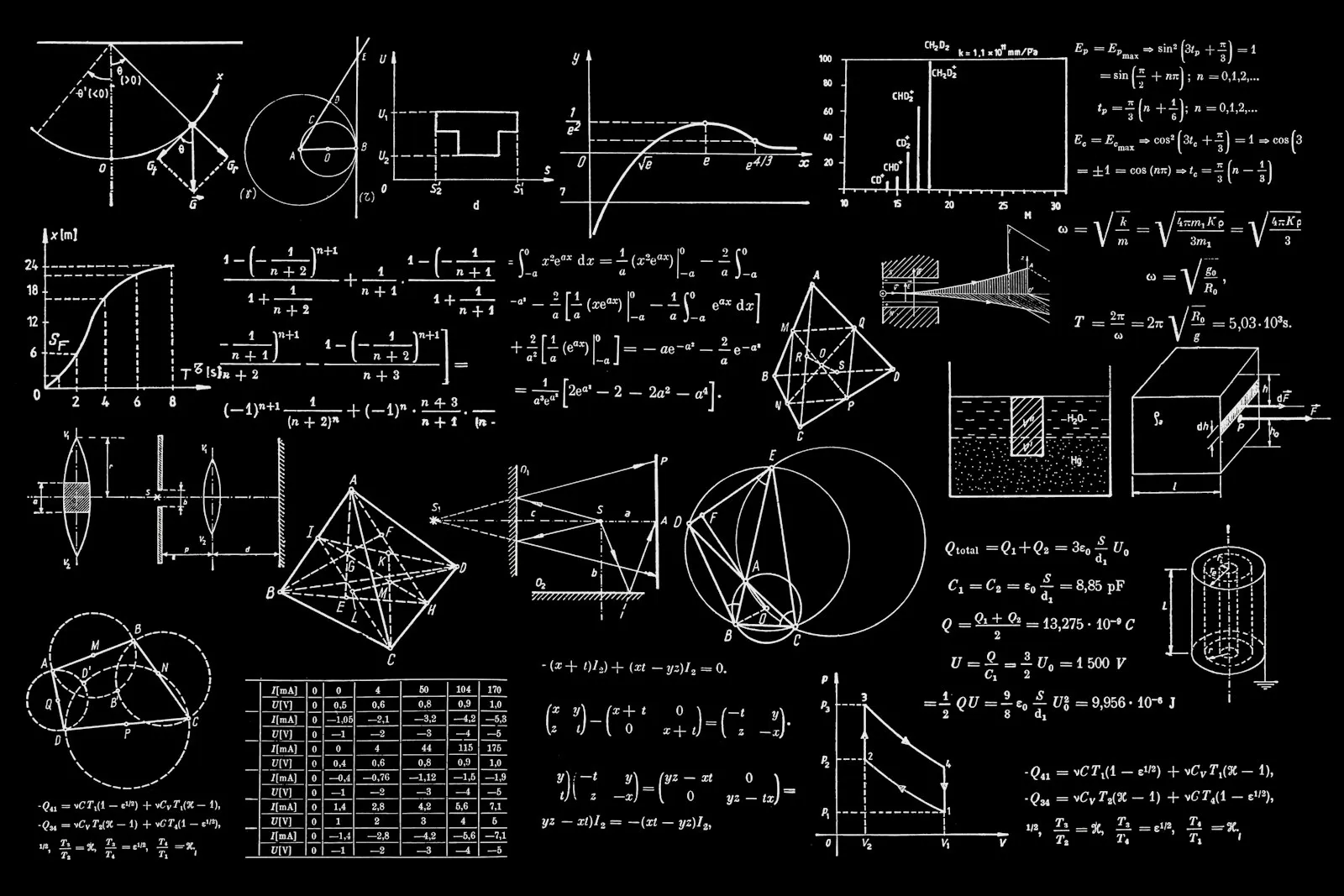 What is Linear Algebra - matrices, systems of equations, and vector concepts on a study board